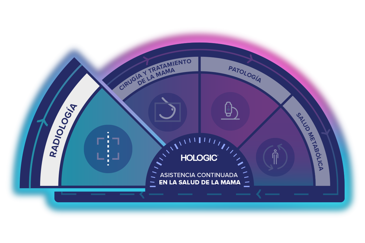 Ilustración de la asistencia continuada en la salud de la mama de Hologic con radiología