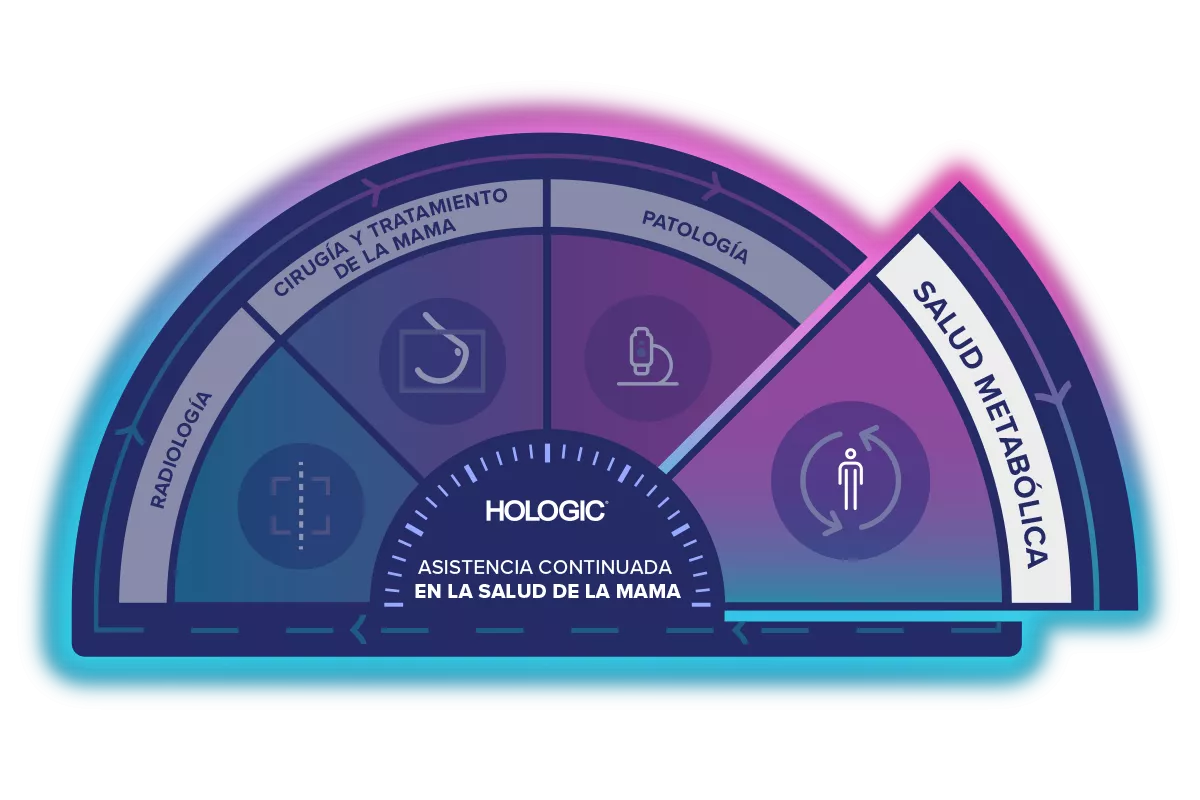 Gráfico de asistencia continuada