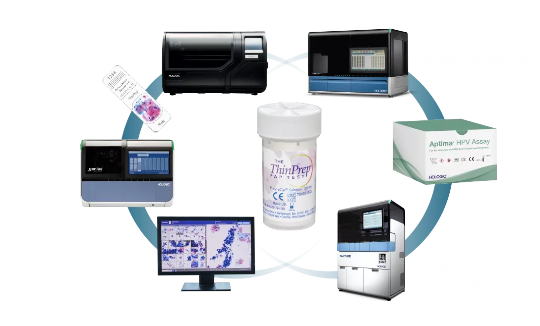 Gráfico que muestra la relación entre los productos de Hologic