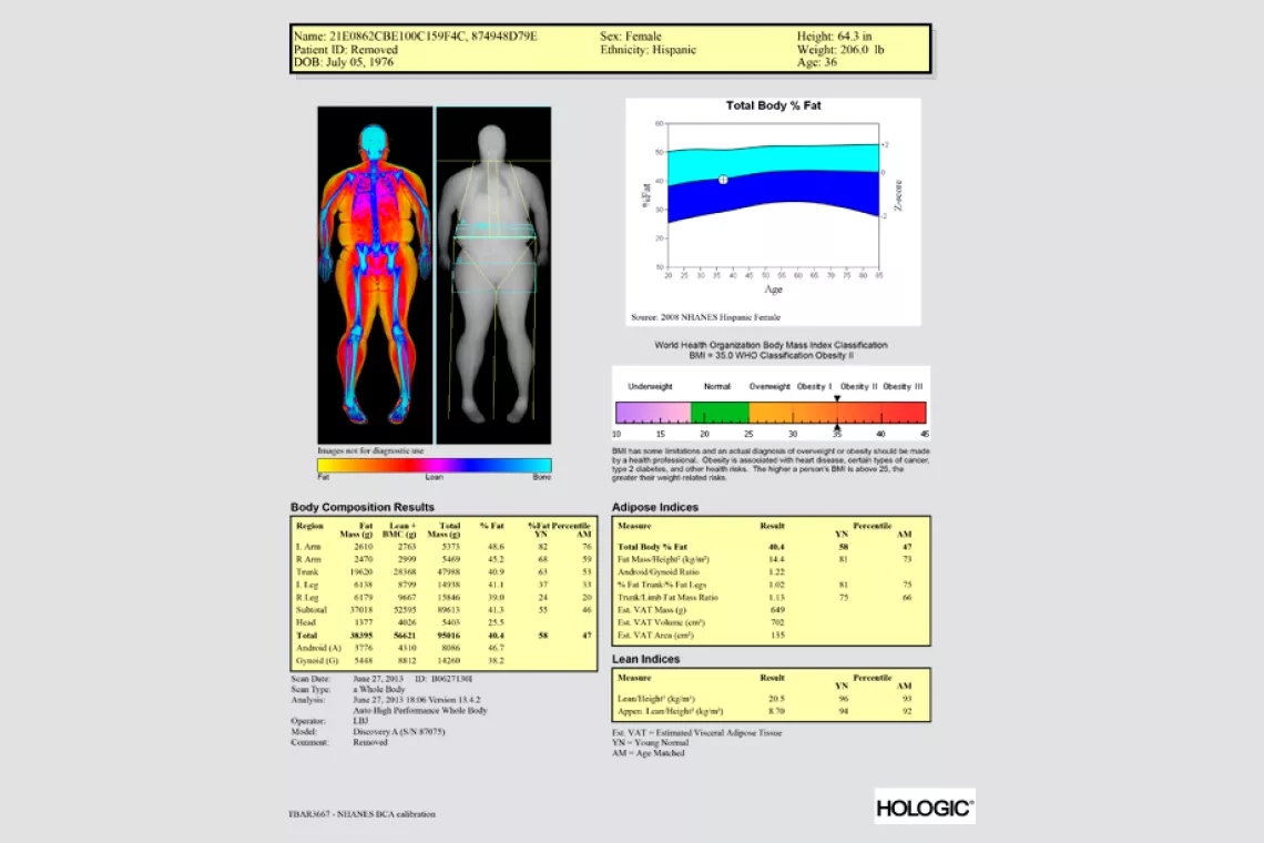 Gráfico con mediciones corporales
